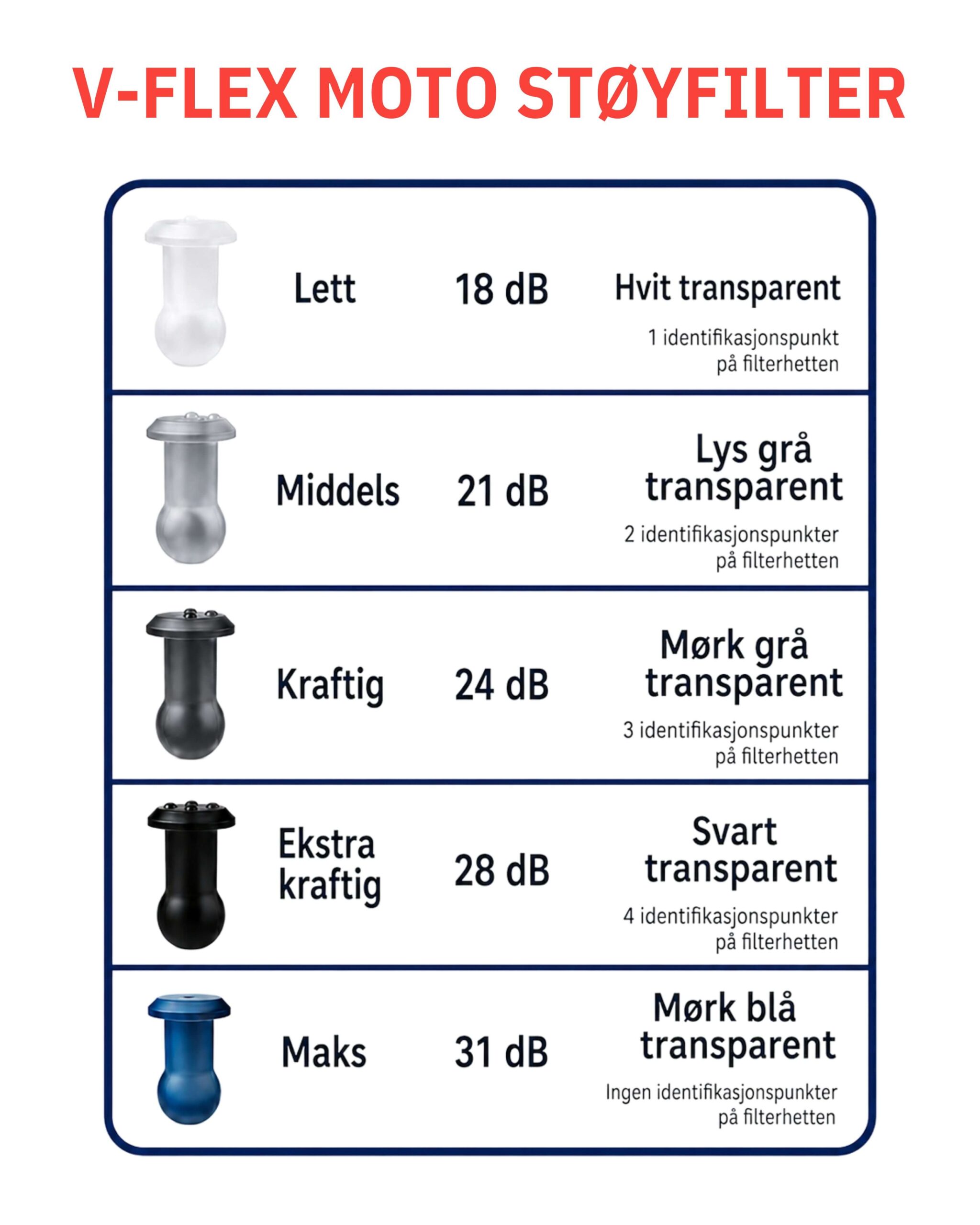 Høvik Hørsel V-Flex Moto formstøpte ørepropper silikon
