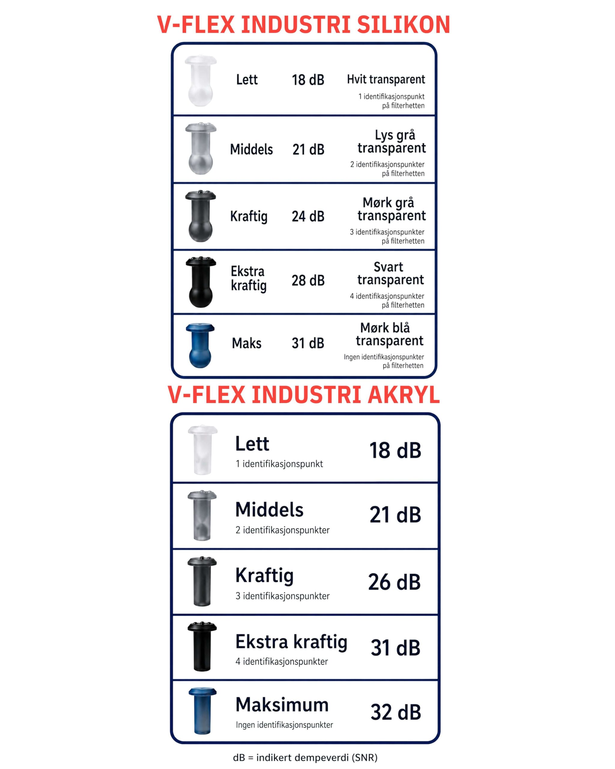 Høvik Hørsel V-Flex Industry ørepropper silikon